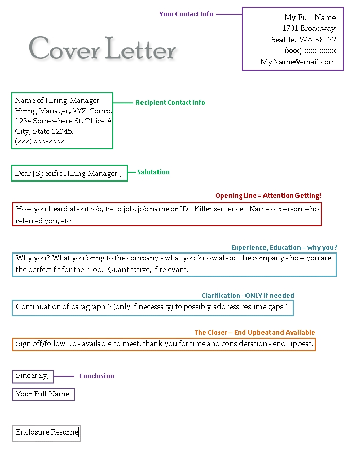 Cover Letter Format Template Google Docs Top Design Delicious