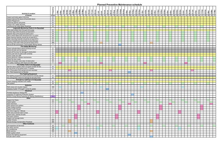 Preventive Maintenance Schedule Template Excel Task List Templates