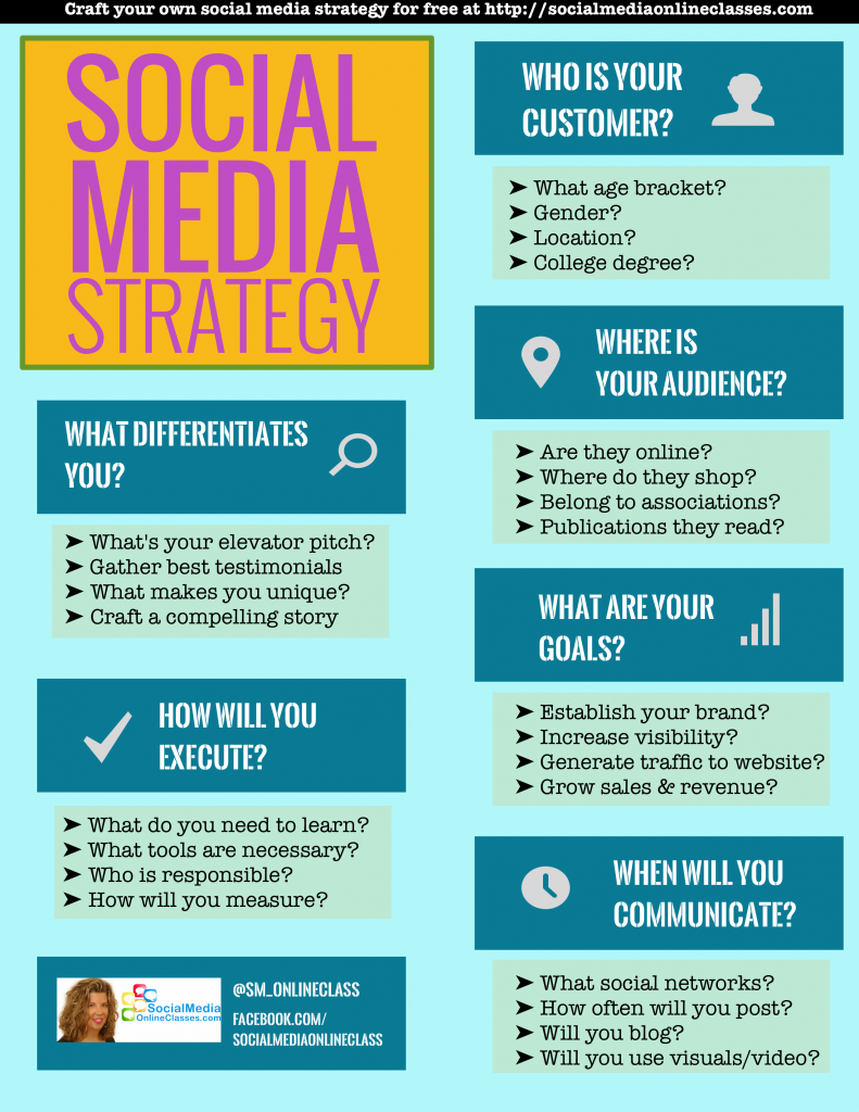 Social Media Strategy Template Pdf Task List Templates