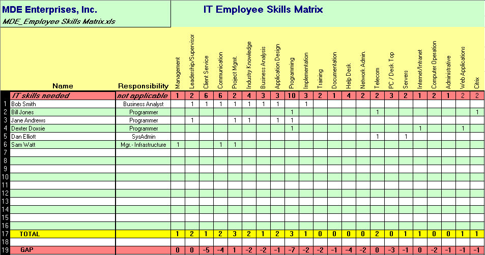 Staff Training Matrix Employee Training Matrix Template Excel Task 