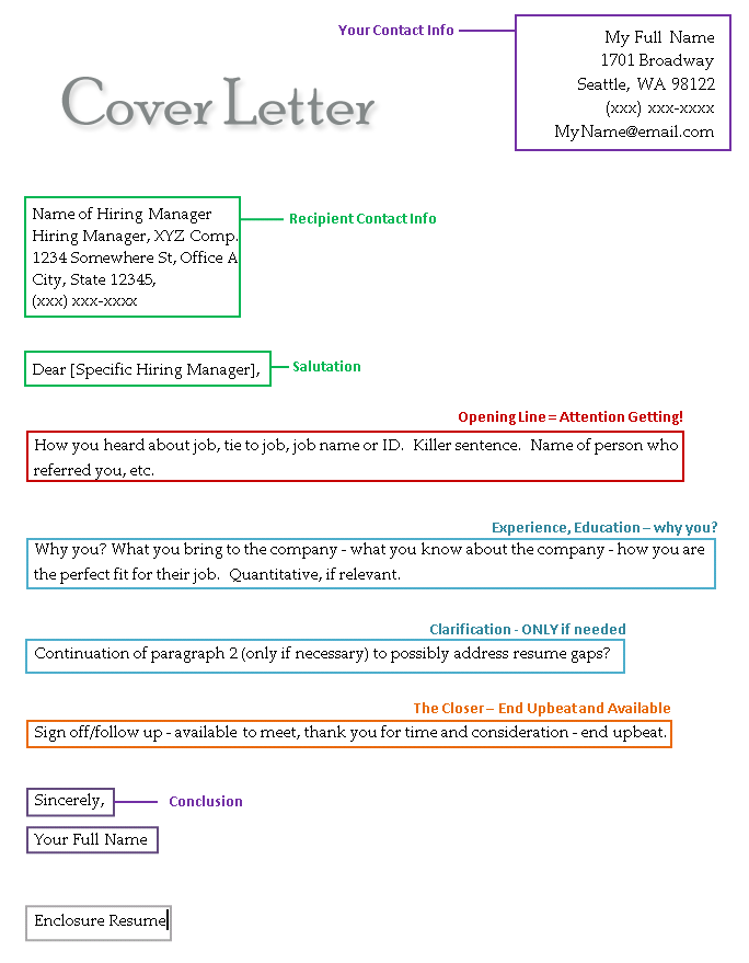 Cover Letter Google Doc Template